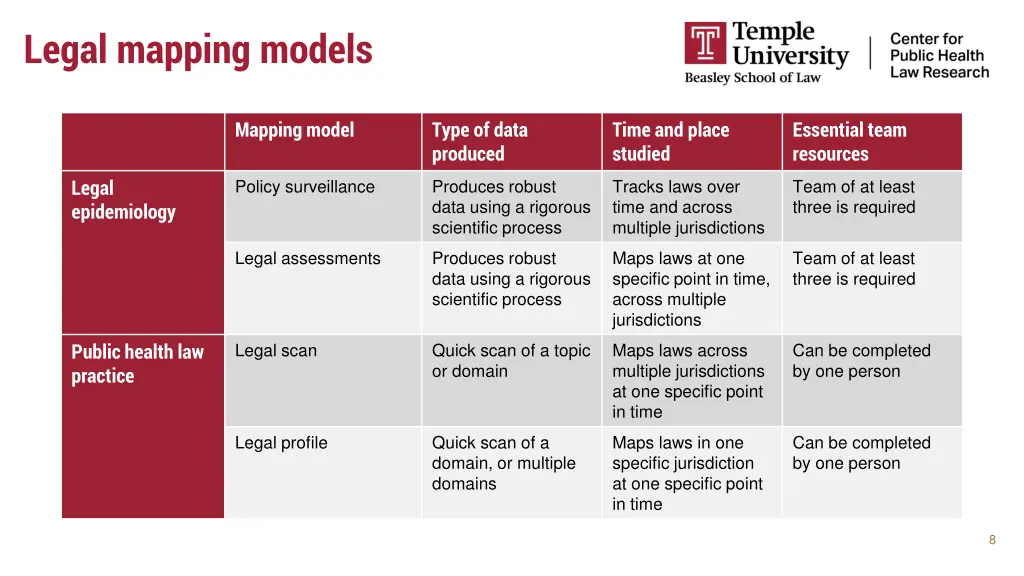 legal mapping models