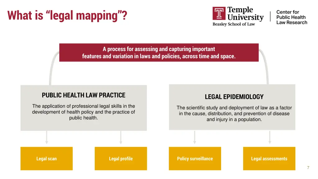 what is legal mapping