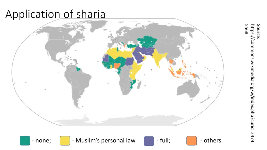 application of sharia