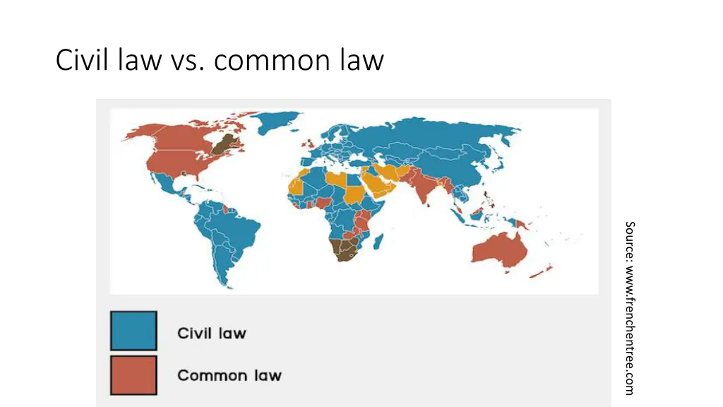 civil law vs common law