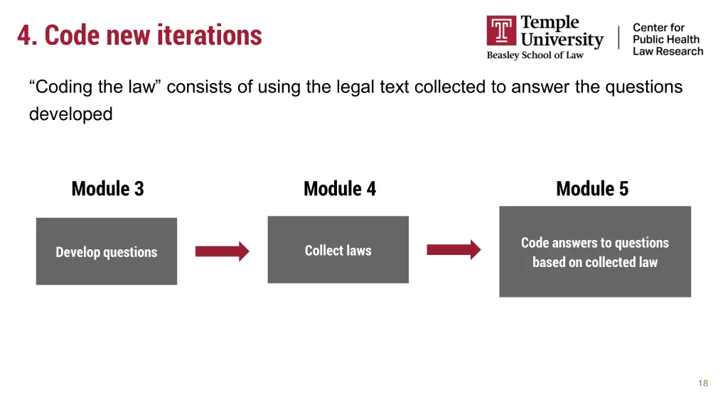 4 code new iterations