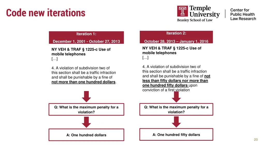 code new iterations