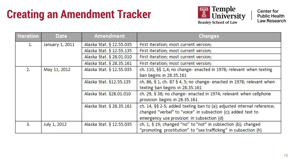 creating an amendment tracker