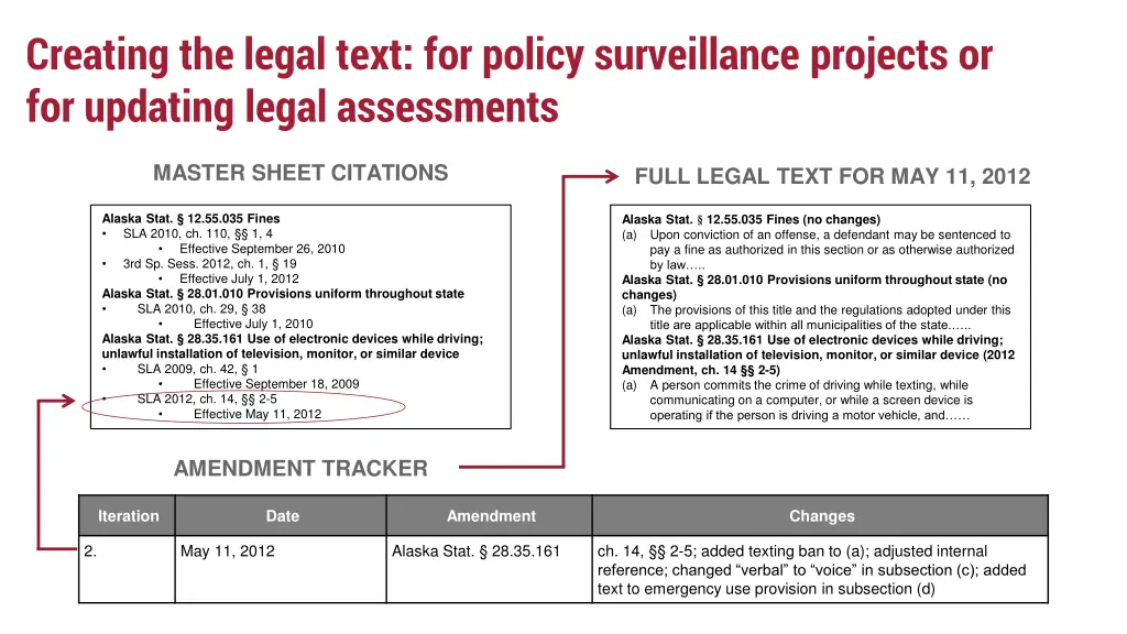 creating the legal text for policy surveillance