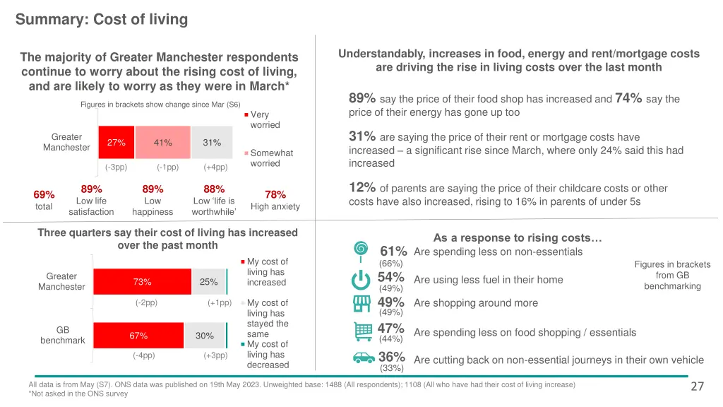 summary cost of living