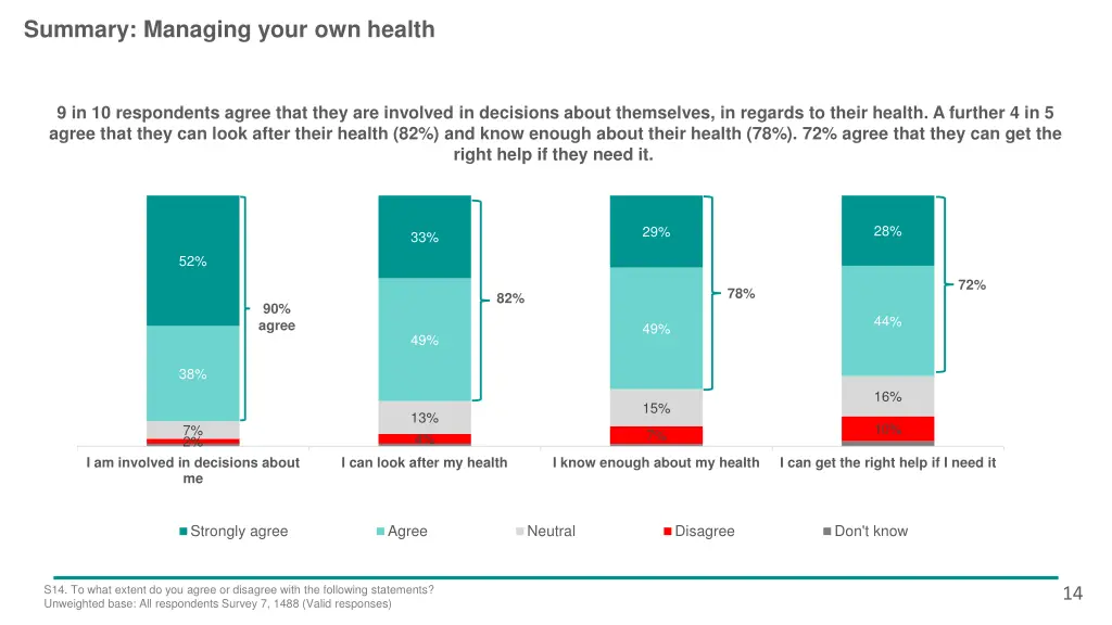 summary managing your own health