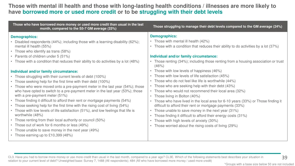 those with mental ill health and those with long