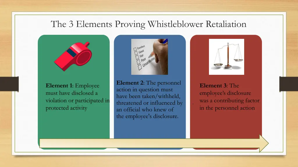 the 3 elements proving whistleblower retaliation