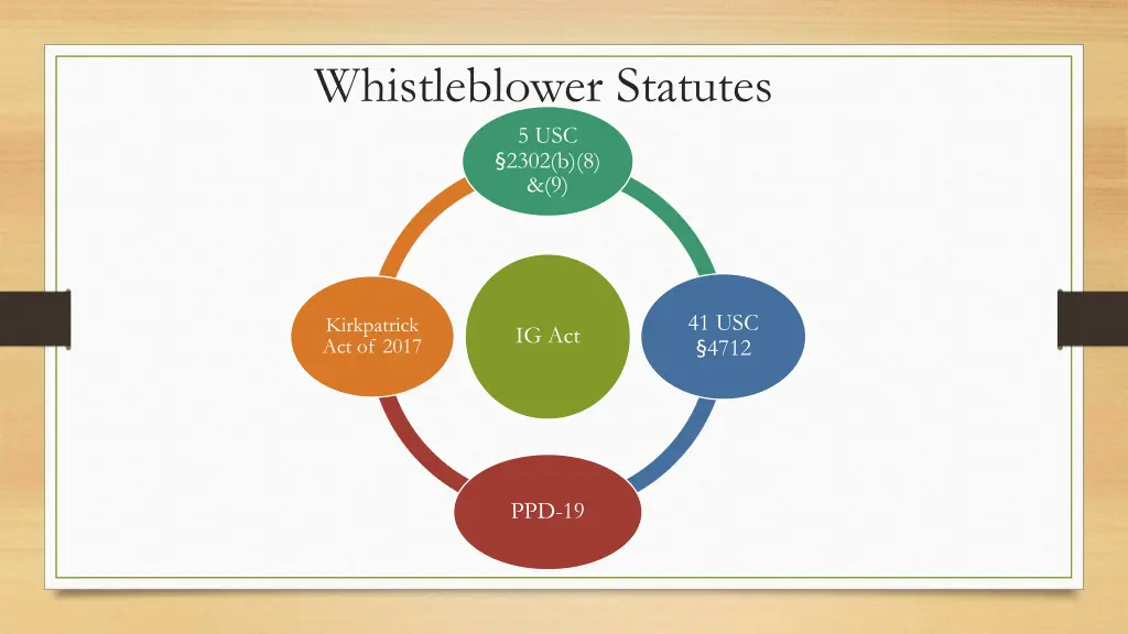 whistleblower statutes 5 usc 2302 b 8 9