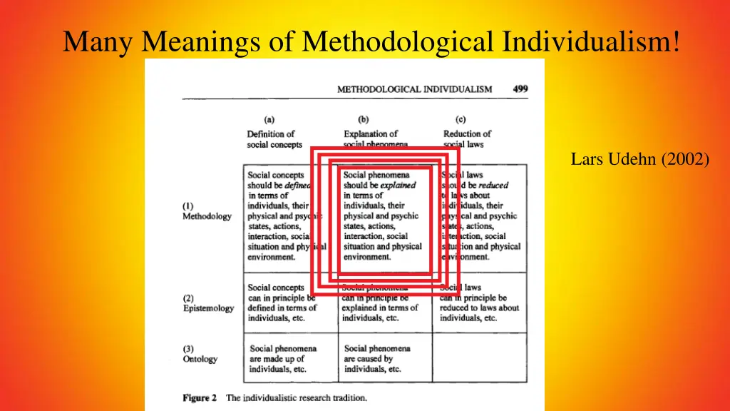 many meanings of methodological individualism 1