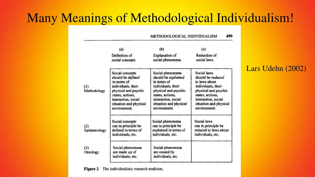 many meanings of methodological individualism