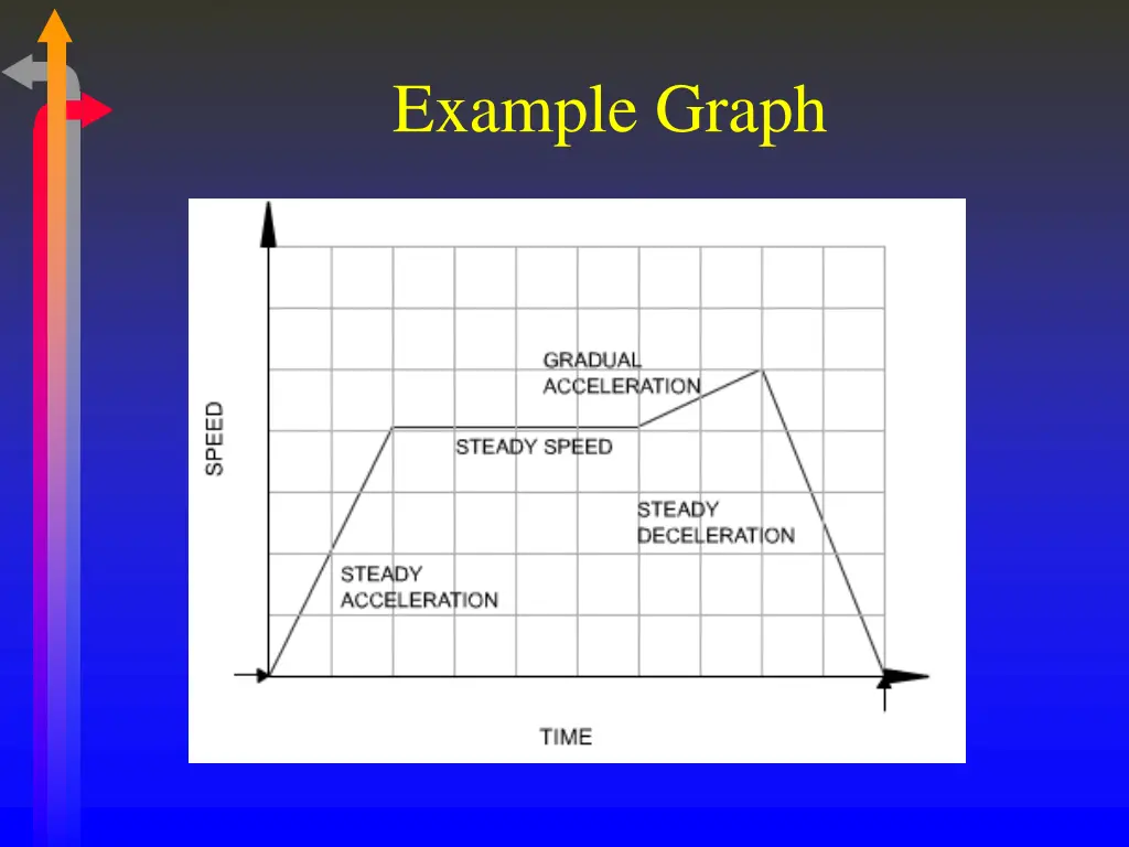 example graph 1