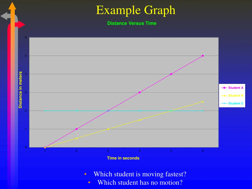 example graph