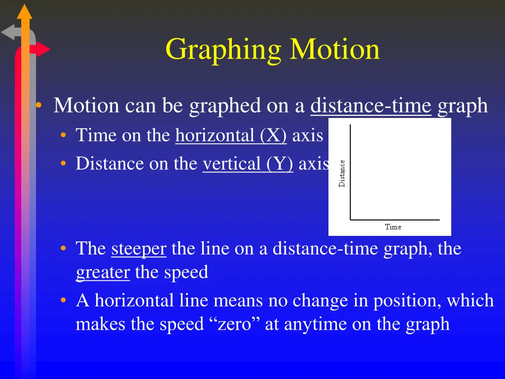 graphing motion