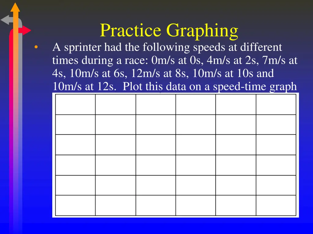 practice graphing a sprinter had the following