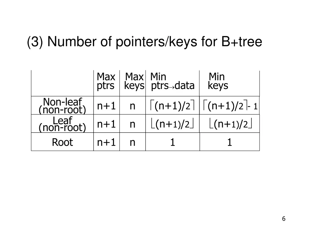 3 number of pointers keys for b tree