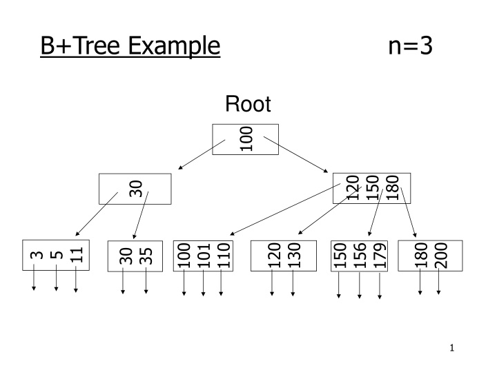 b tree example