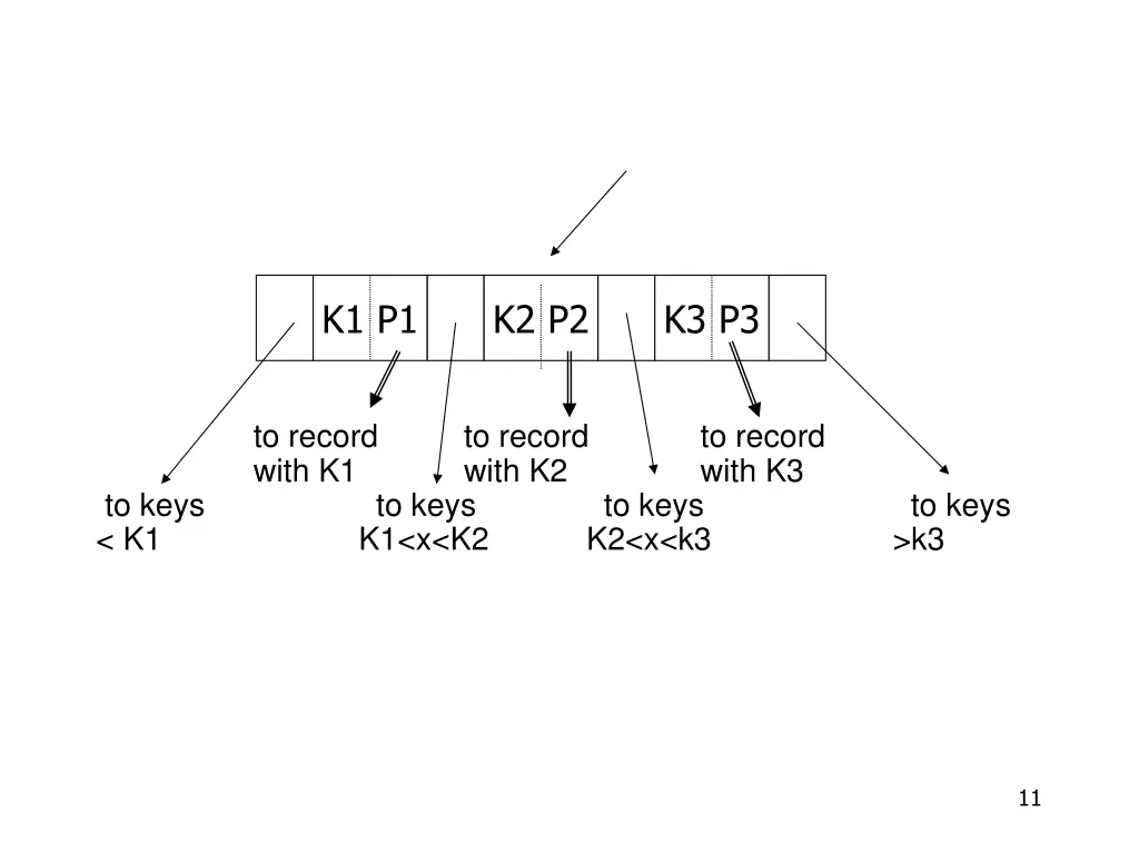 k1 p1