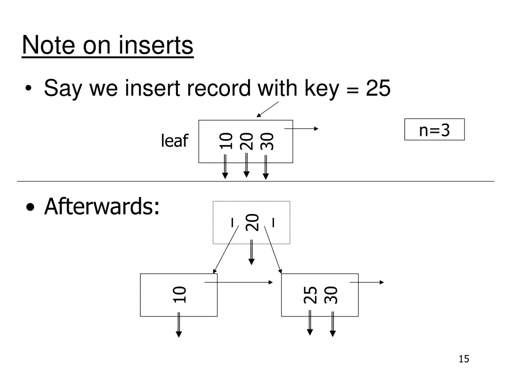 note on inserts 1