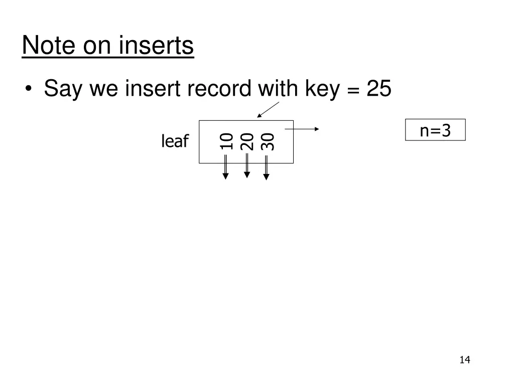 note on inserts