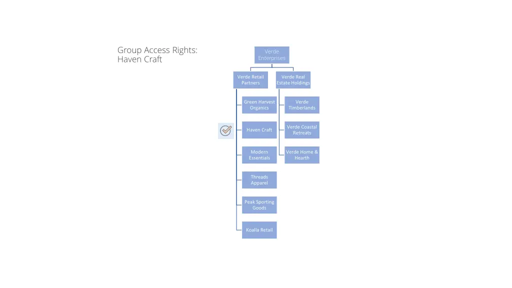 group access rights haven craft