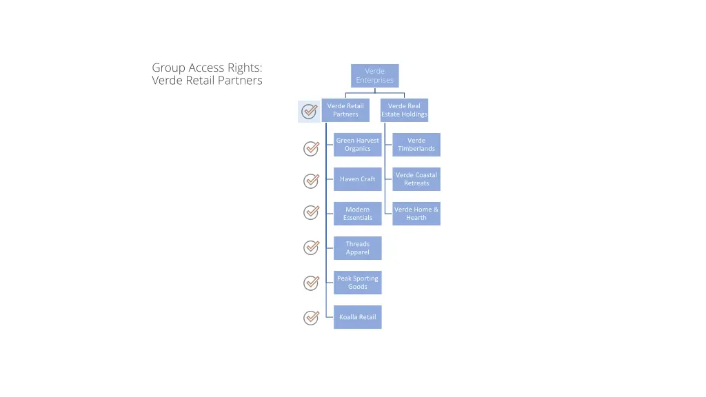 group access rights verde retail partners