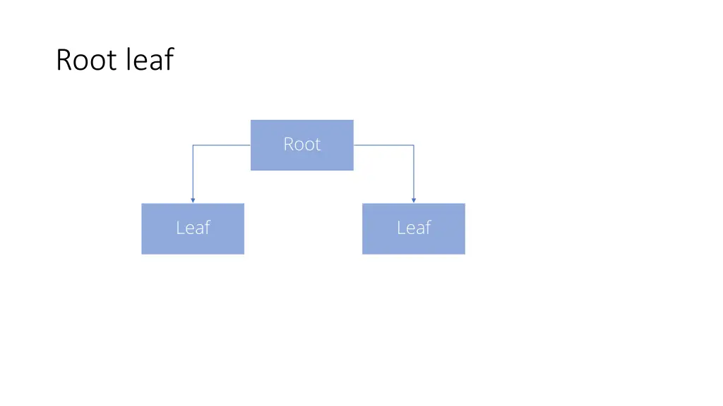 root leaf