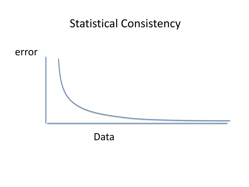 statistical consistency