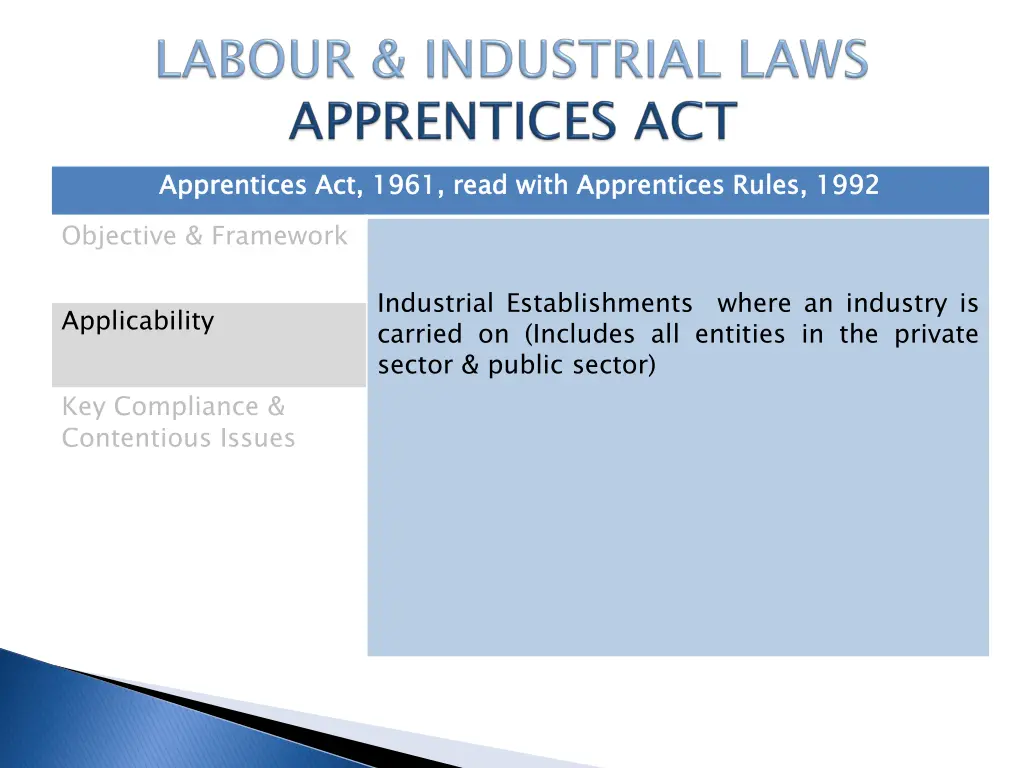 apprentices act 1961 read with apprentices rules 1
