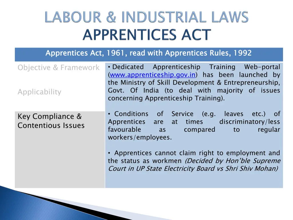 apprentices act 1961 read with apprentices rules 2