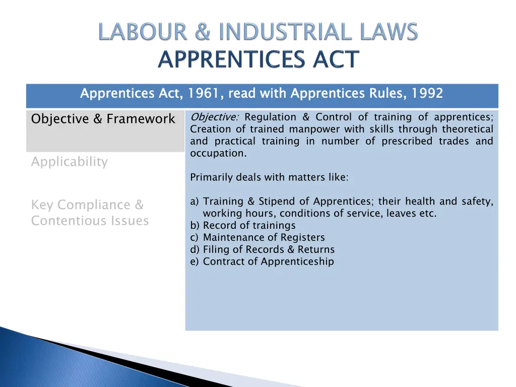 apprentices act 1961 read with apprentices rules