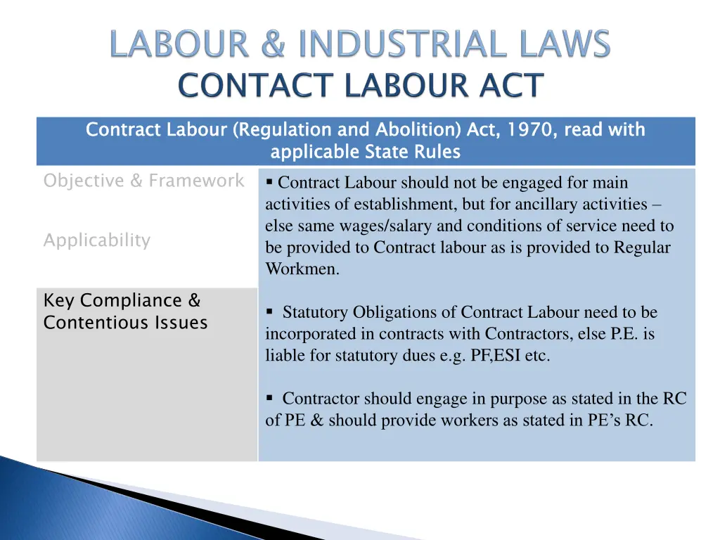 contract labour regulation and abolition act 1970 2