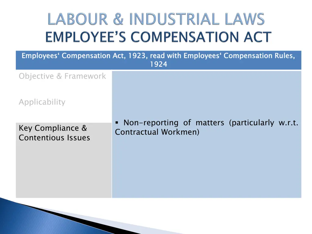 employees compensation act 1923 read with 2