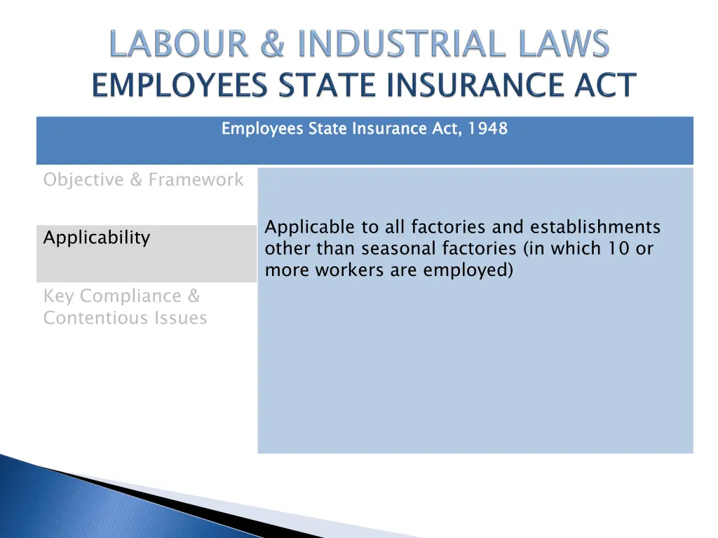 employees state insurance act 1948 1