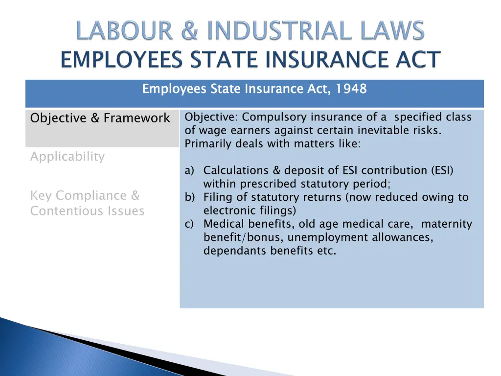 employees state insurance act 1948
