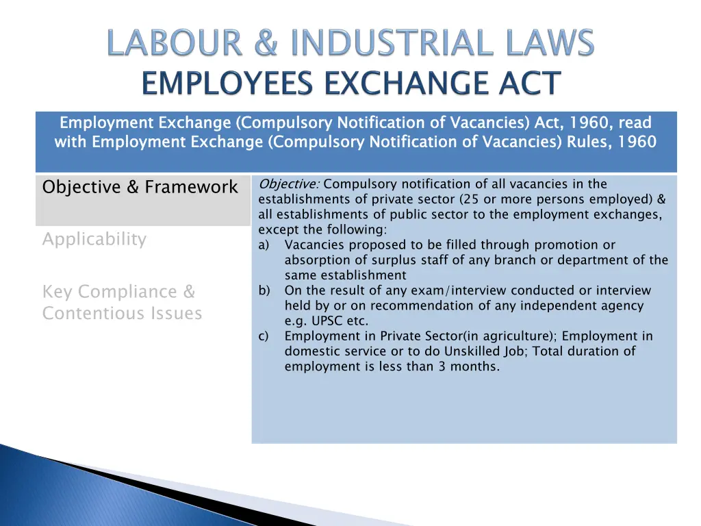 employment exchange compulsory notification