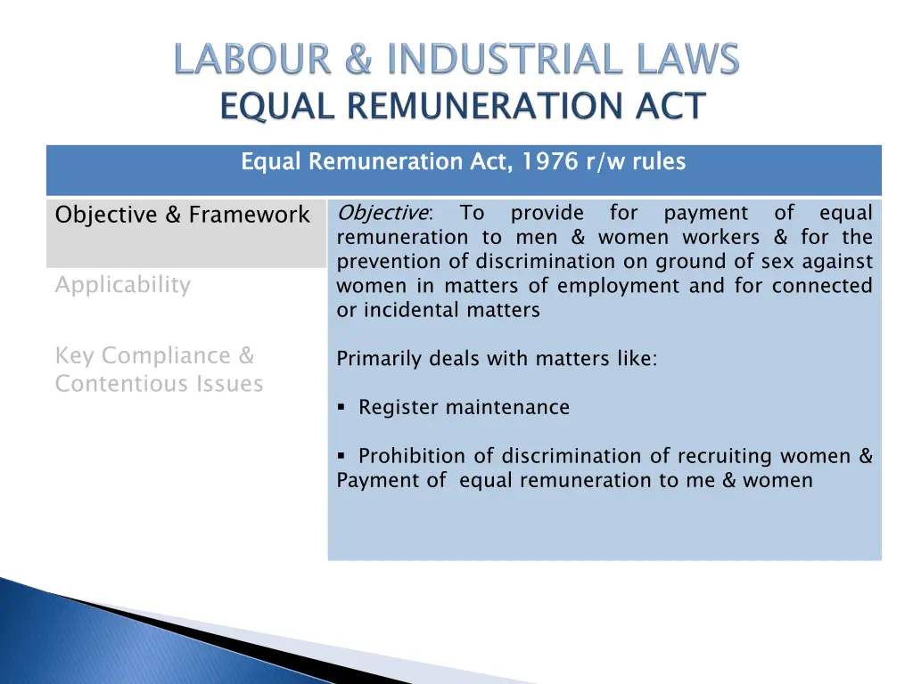 equal remuneration act 1976 r w rules