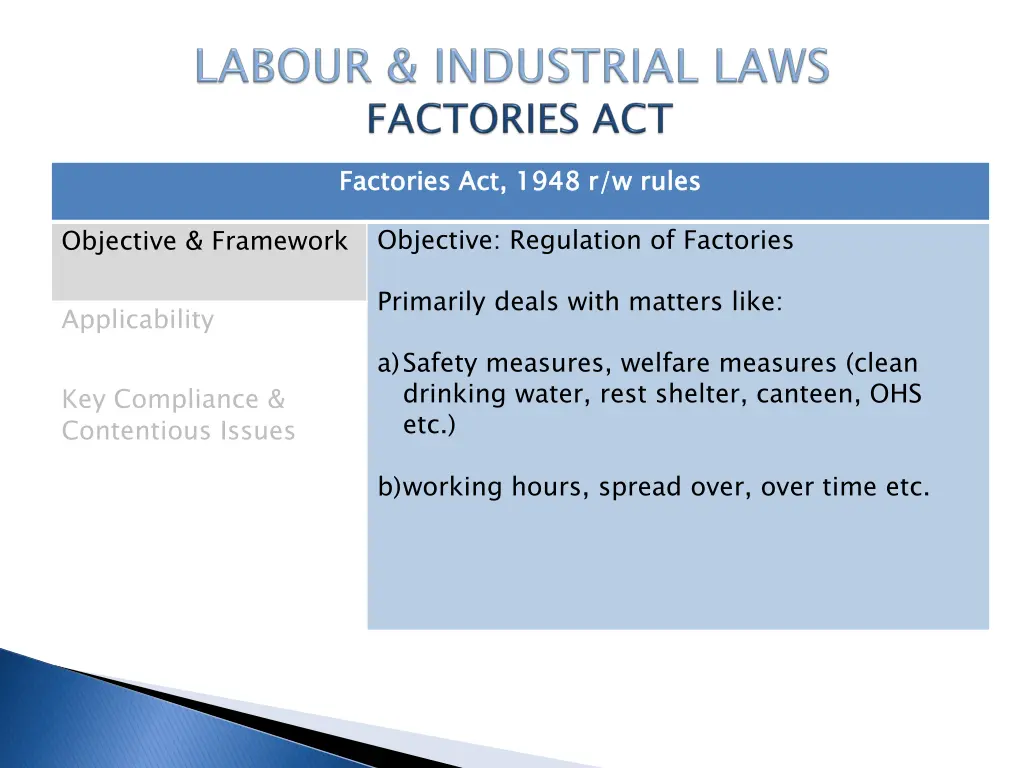 factories act 1948 r w rules