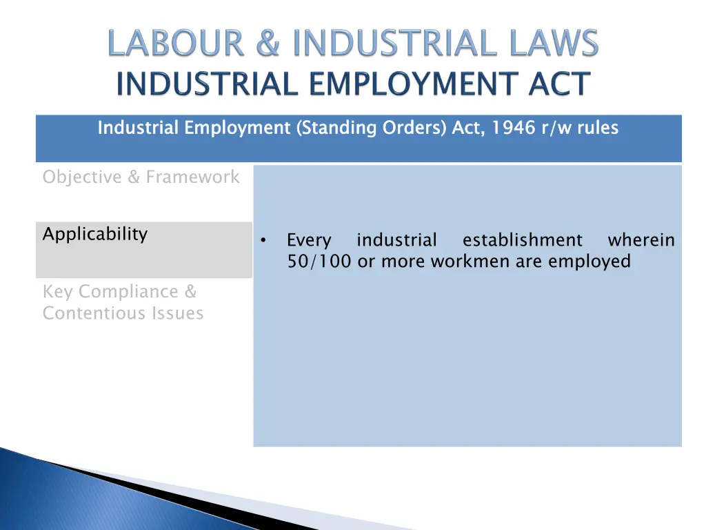 industrial employment standing orders act 1946 1