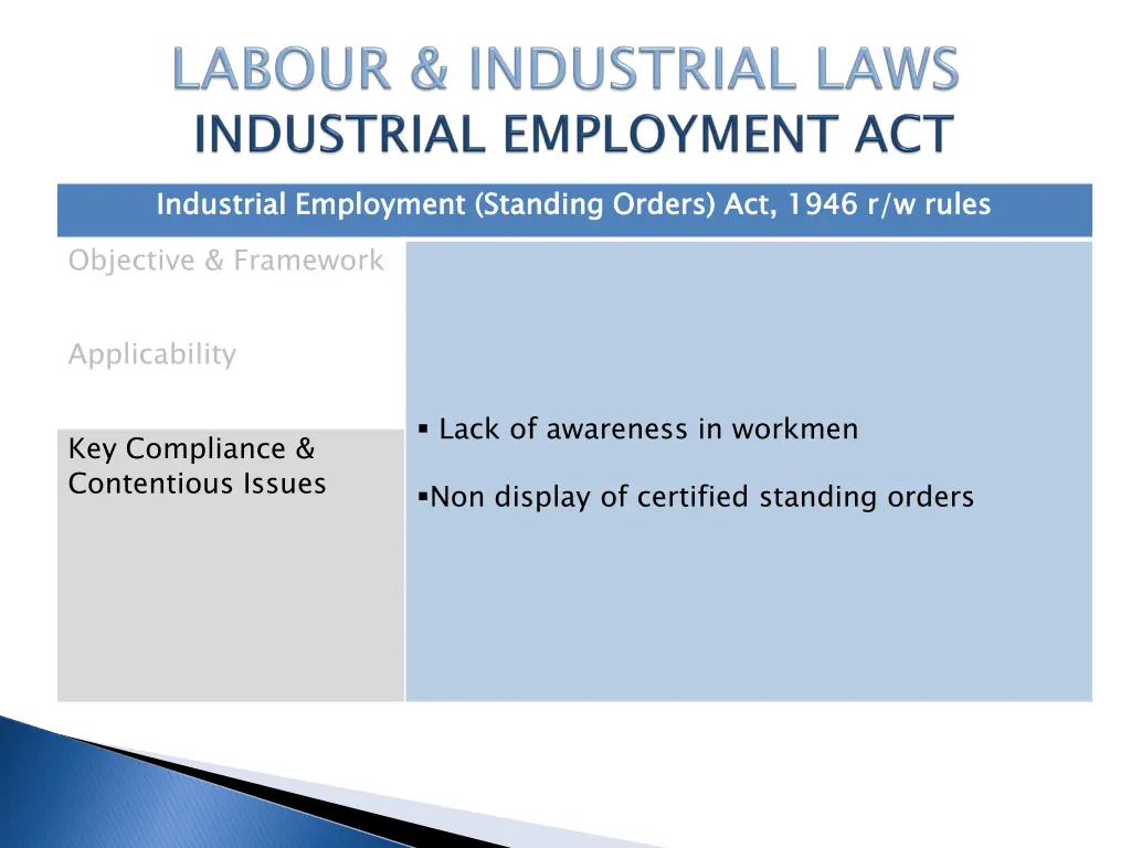industrial employment standing orders act 1946 2