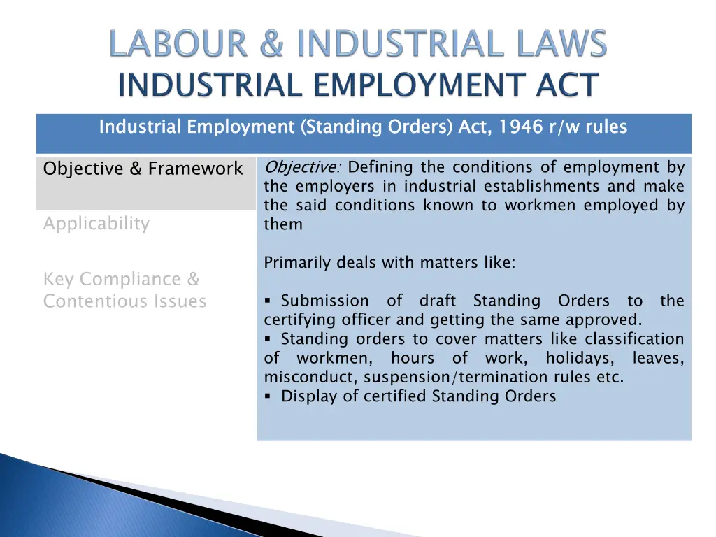 industrial employment standing orders act 1946