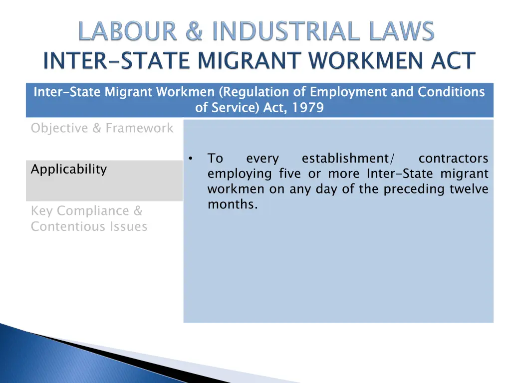 inter state migrant workmen regulation 1