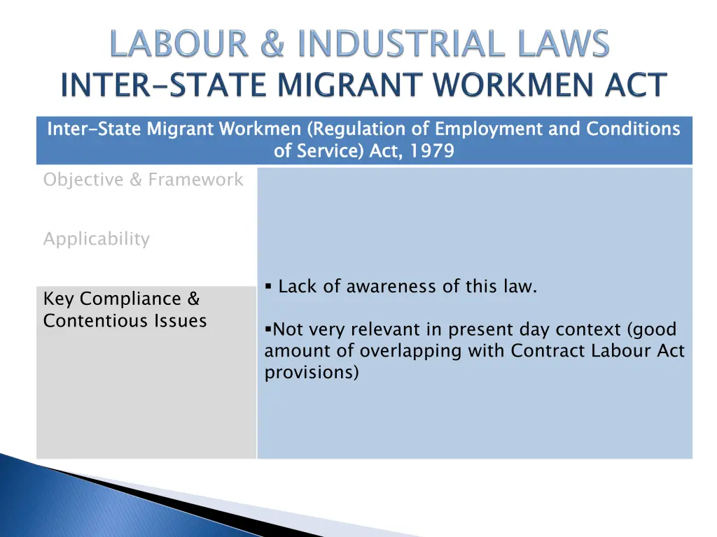 inter state migrant workmen regulation 2