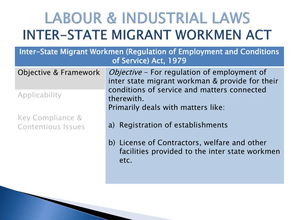 inter state migrant workmen regulation