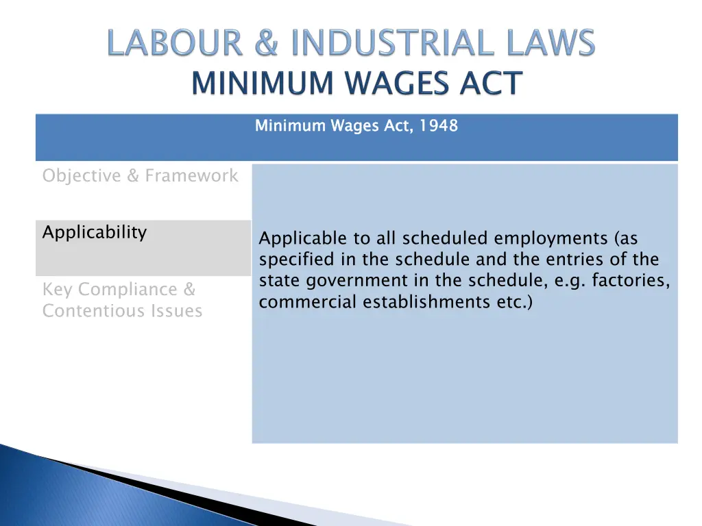 minimum wages act 1948 1