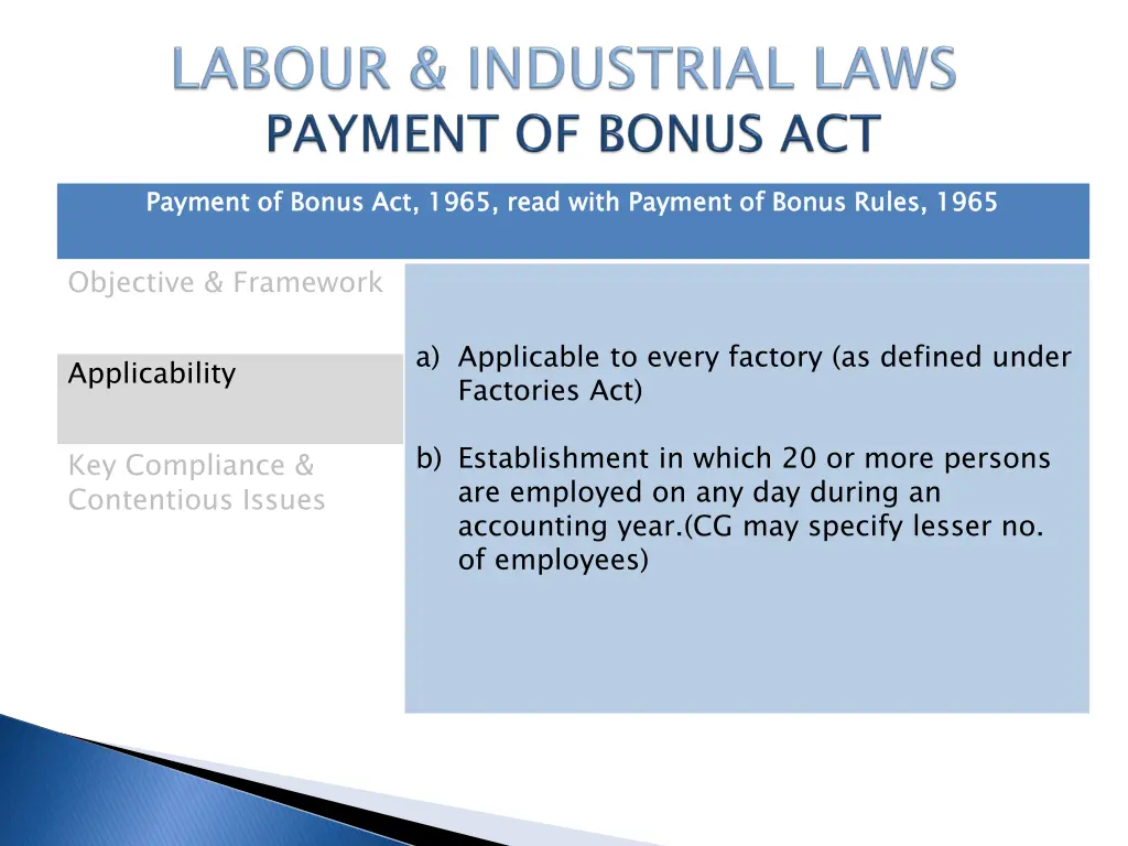 payment of bonus act 1965 read with payment 1