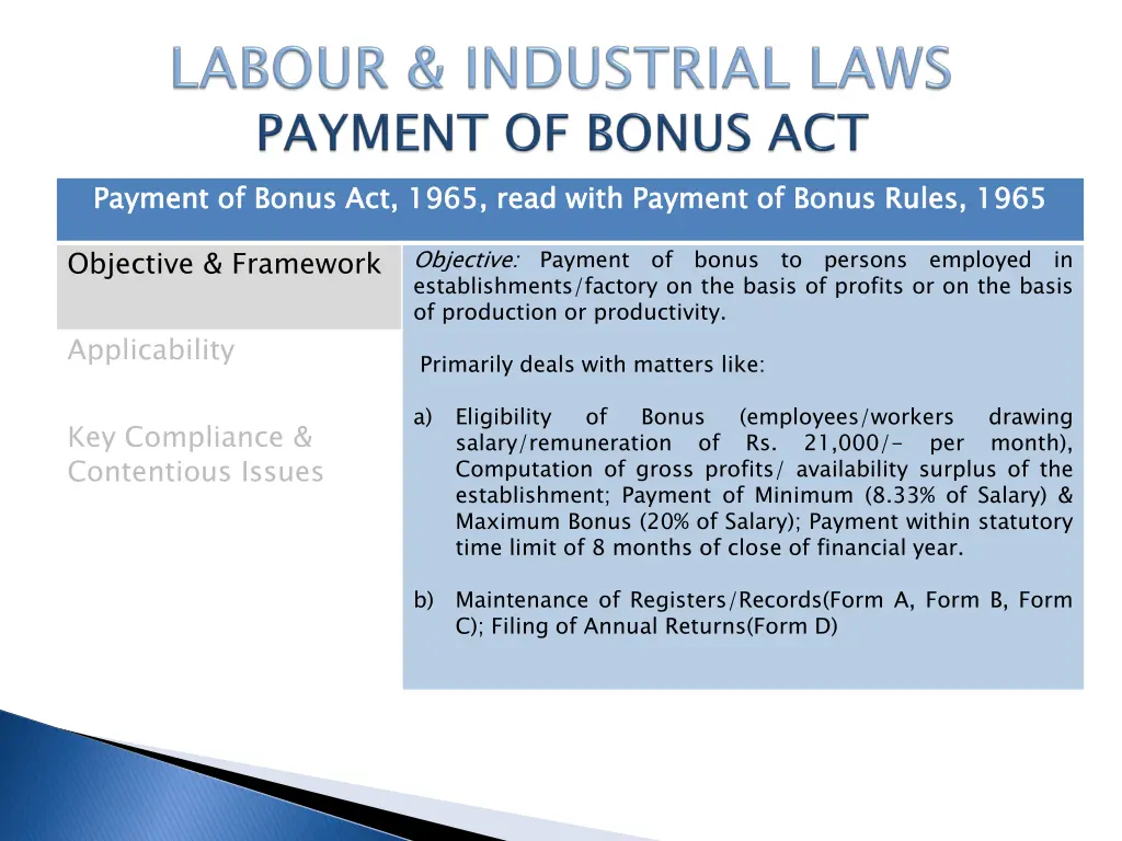payment of bonus act 1965 read with payment