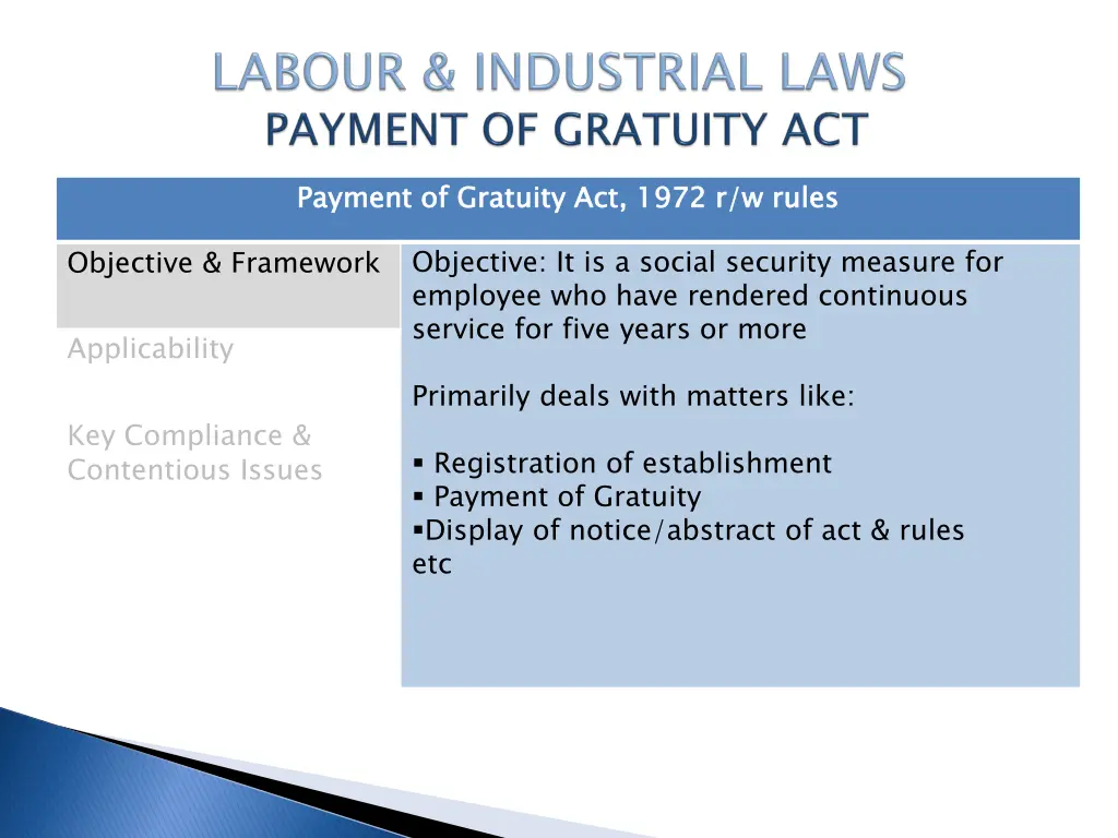 payment of gratuity act 1972 r w rules