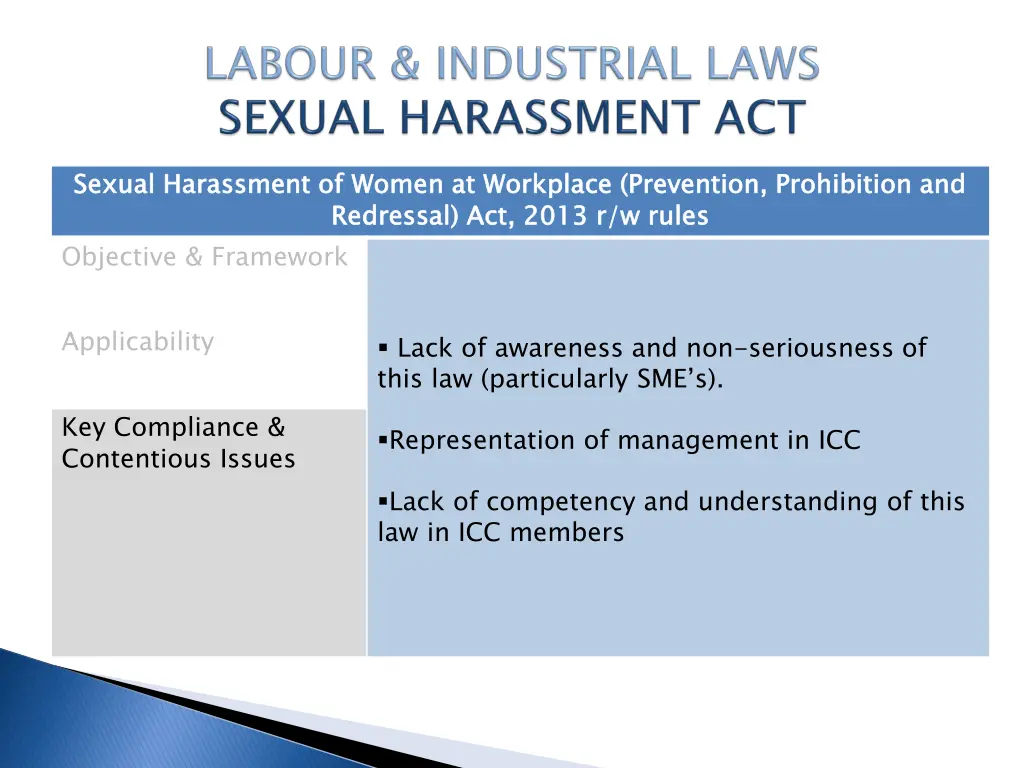 sexual harassment of women at workplace 2