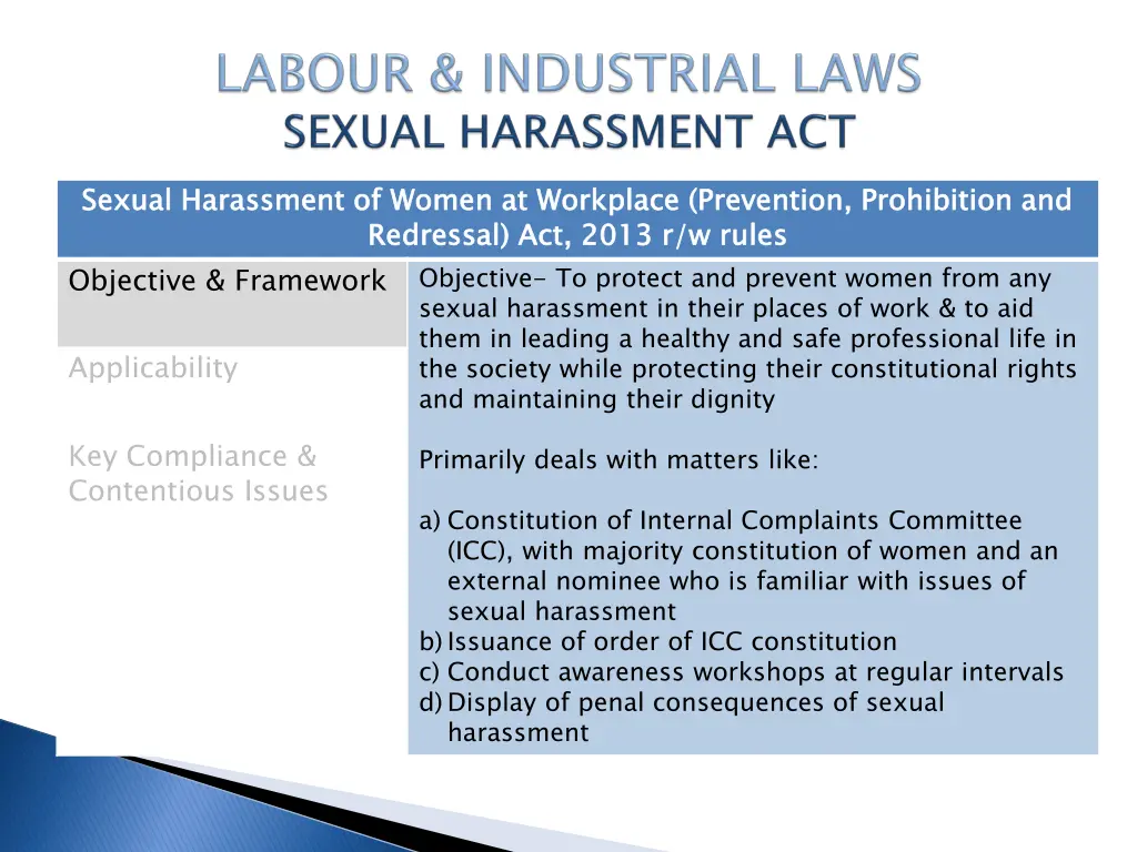 sexual harassment of women at workplace